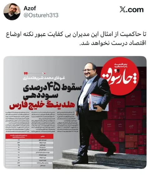 مدیران ناکارآمد و چالش‌های اقتصادی کشور